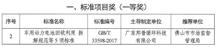 20240508-2-优德88循环获广东省标准化突出贡献奖.webp